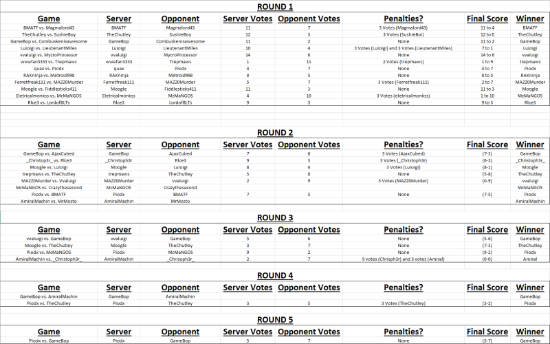 File:GTT Vote Chart.png