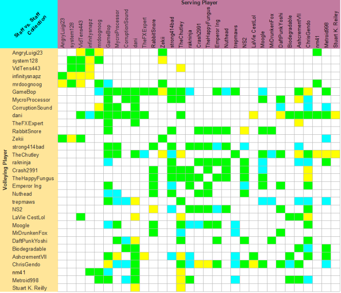 File:Staffstaffmatches.png